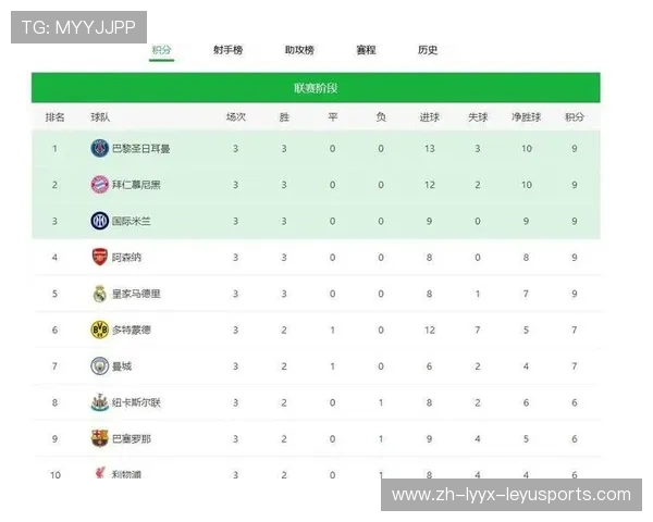 英超球队盘点:各支球队的优势与挑战 英超球队盘点:各支球队的优势与挑战