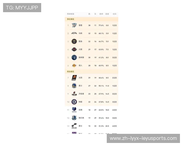 美国NBA排名：当前NBA各支球队的排名与分析